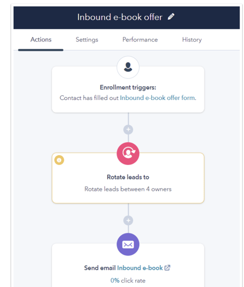 hubspot workflow screenshot